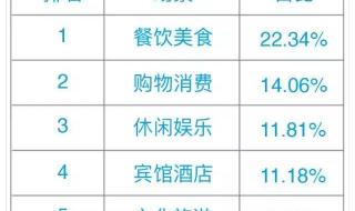 怎么使用wifi用户名和密码 公共wifi密码怎么用